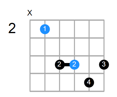 B6sus4 Chord